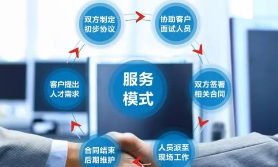 服務(wù)外包行業(yè)分析報(bào)告：2023年我國(guó)服務(wù)外包產(chǎn)業(yè)保持兩位數(shù)增長(zhǎng)