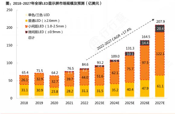 2024年LED顯示屏行業發展現狀及競爭格局