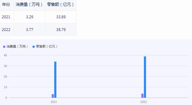 橄欖油市場現狀機遇深度調研2024