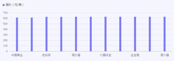 2024珠寶零售行業市場發展策略分析