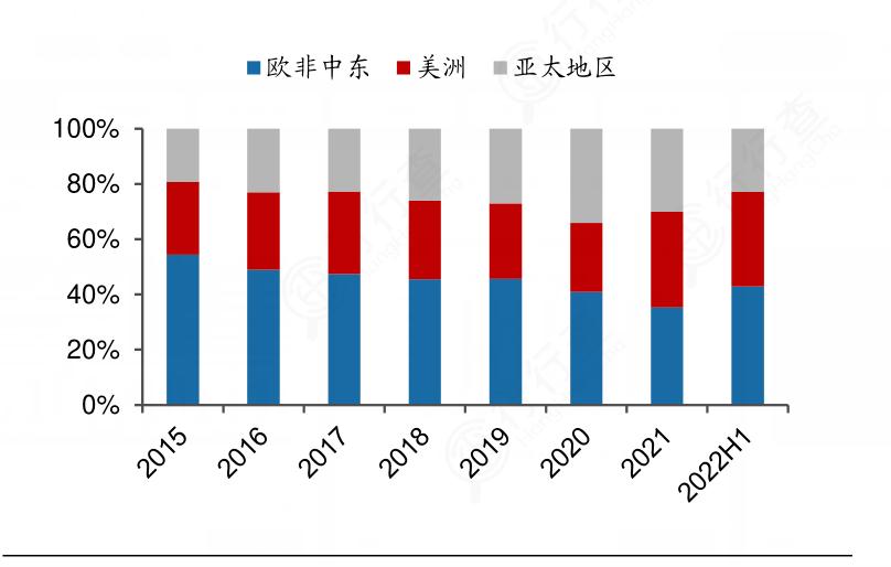 2024年度假村產業發展現狀及重點企業經營情況
