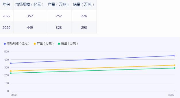 農用地膜市場深度全景調研報告2024