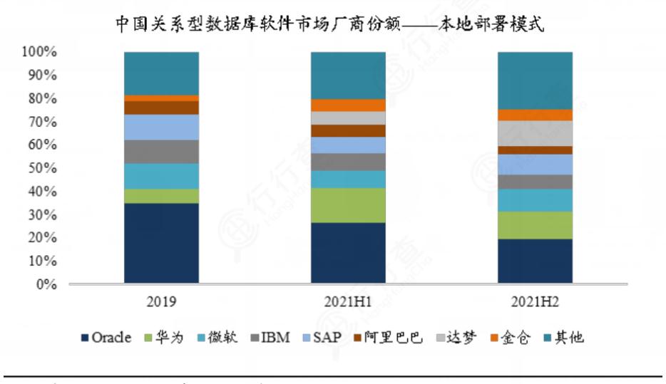 2024年中國數據庫軟件行業發展現狀及重點企業