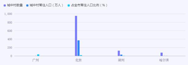 老舊小區改造“改”出新生活 城中村改造行業市場機遇分析2024