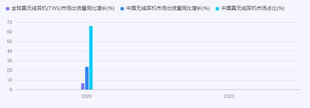 2024無線耳機行業市場方向及企業重點分析