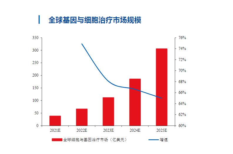 2024年中國再生醫學行業市場發展現狀及重點企業經營情況