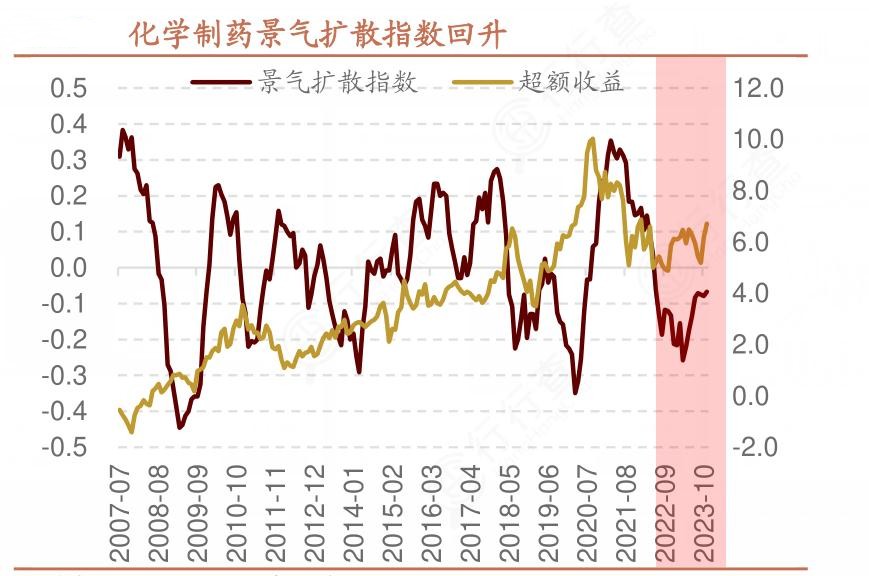 2024年中國化學制藥行業市場現狀及重點企業