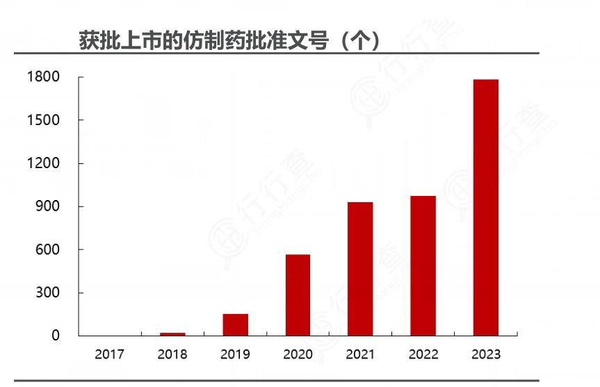 2024年中國仿制藥行業發展現狀及競爭格局分析