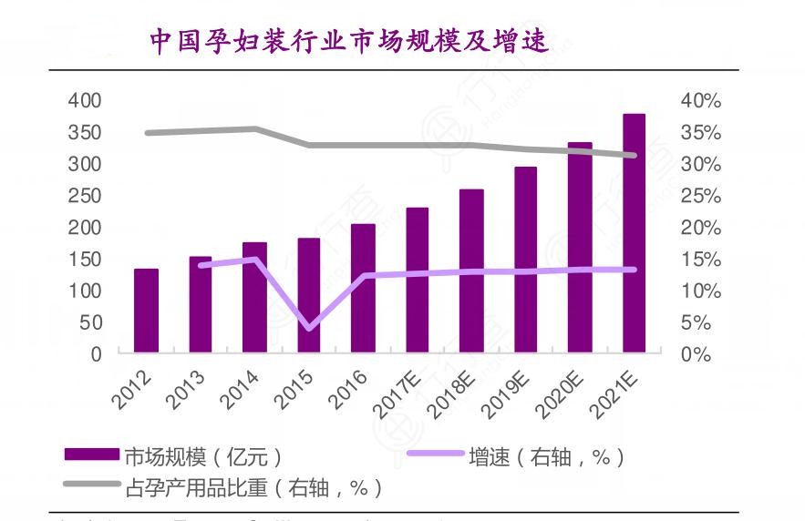 2024年國內孕婦裝行業市場發展現狀及競爭格局分析