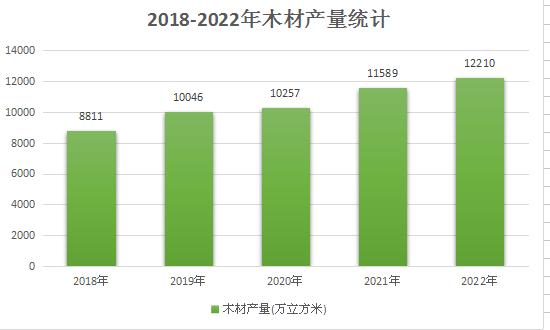  我國人造板行業深度研究2024