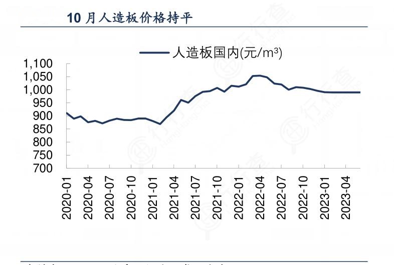 2024年中國人造板行業發展現狀及競爭格局分析