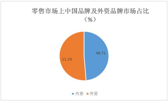輪胎再制造行業(yè)主要競(jìng)爭(zhēng)對(duì)手、供應(yīng)商及未來(lái)發(fā)展趨勢(shì)分析