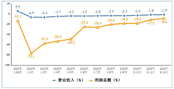 2023年電子信息制造業運行情況 電子信息制造行業發展分析