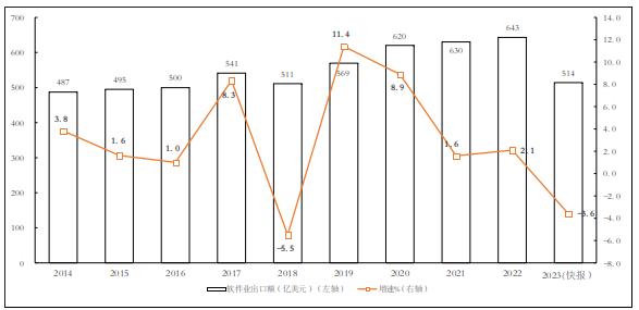 中國軟件外包行業(yè)競爭格局、面臨的難點與挑戰(zhàn)分析