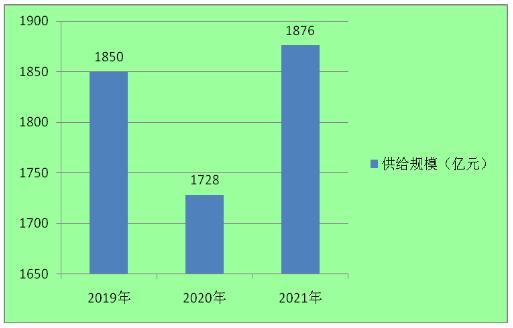2024油氣開采服務(wù)行業(yè)現(xiàn)狀調(diào)研及供需格局分析