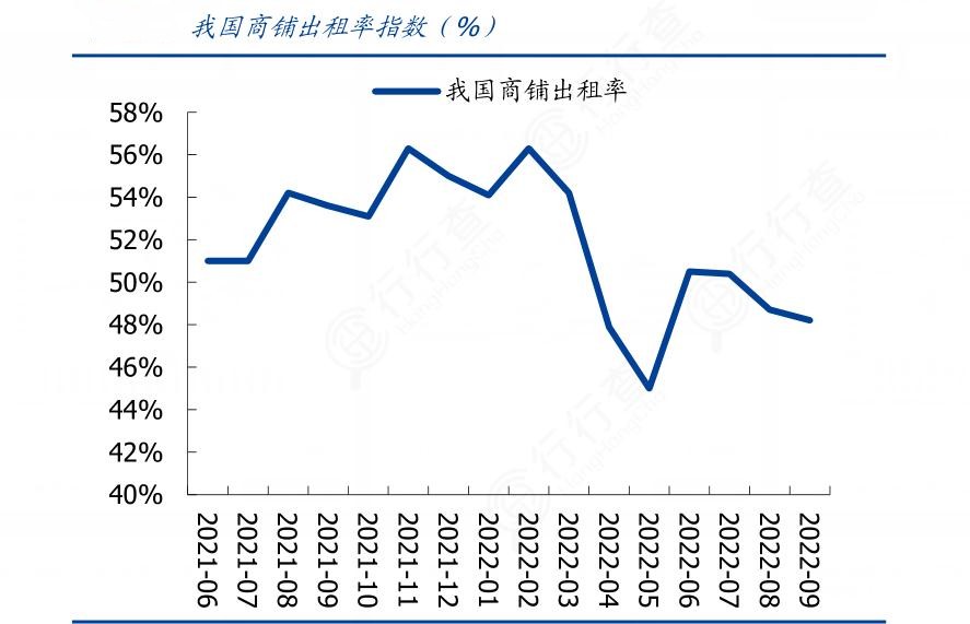 2024年中國商鋪租售行業產業鏈上下游結構及重點企業