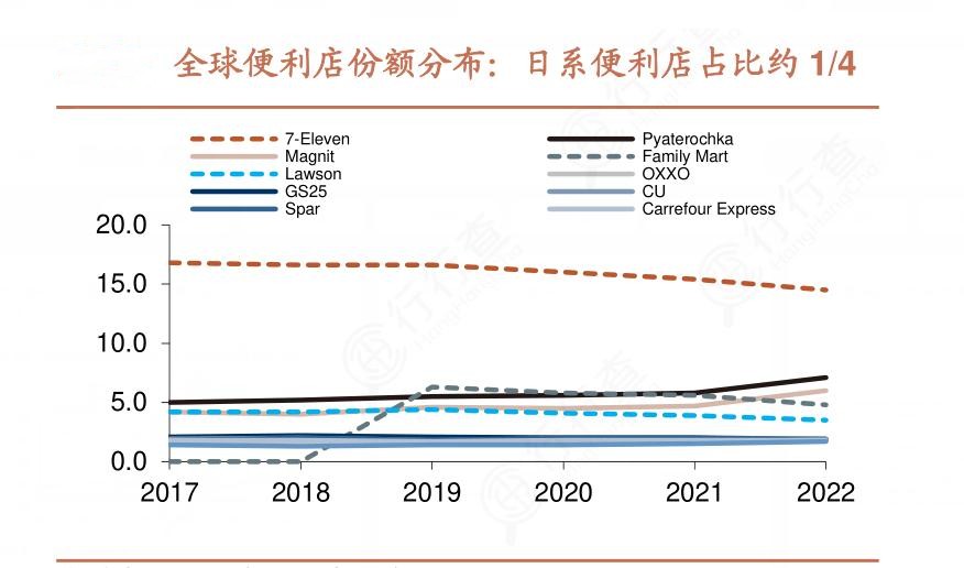 2024年中國便利店行業產業鏈上下游結構及重點企業情況