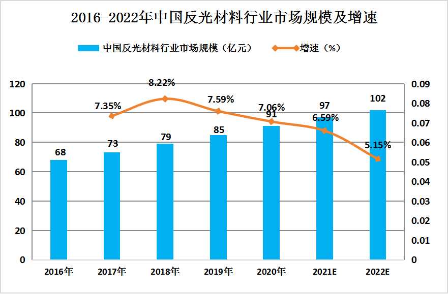 2024年中國反光材料行業發展現狀及未來發展趨勢預測