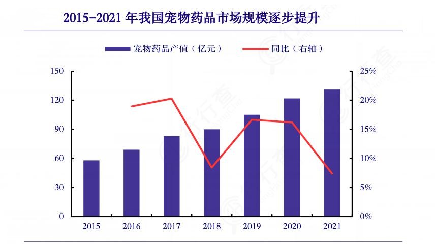 2024年寵物藥品行業產業鏈上下游結構及重點企業