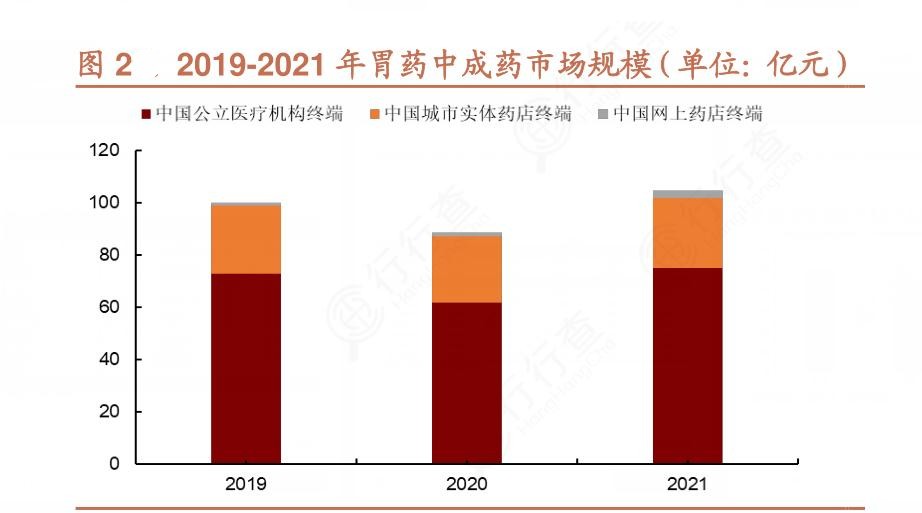 2024年中國胃藥行業產業鏈上下游結構及發展前景