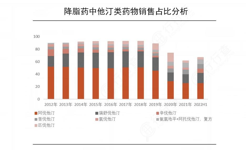 2024年中國降脂藥行業產業鏈上下游結構及發展前景