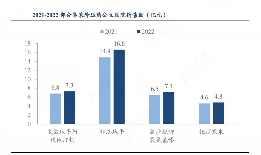 2024年中國降壓藥行業市場發展現狀及重點企業