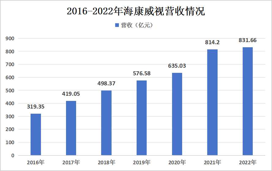 2024年中國超高清視頻行業(yè)競(jìng)爭(zhēng)格局及重點(diǎn)企業(yè)分析