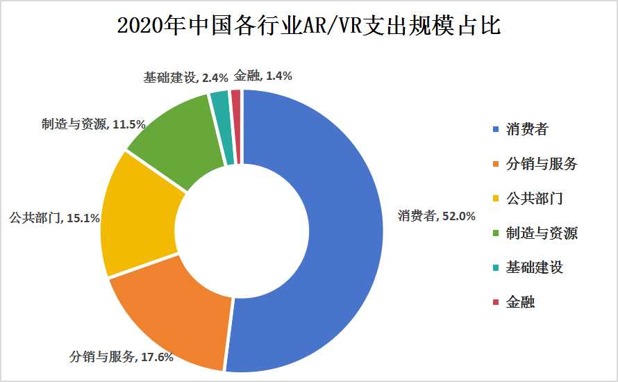 VR/AR行業產業鏈上中下游結構及下游細分市場結構分析