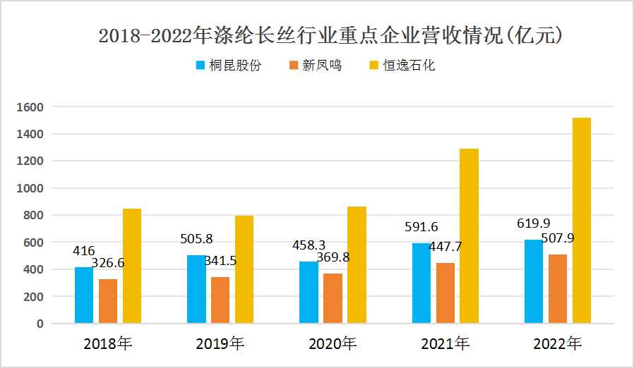 2024年中國滌綸長絲行業競爭格局及重點企業分析