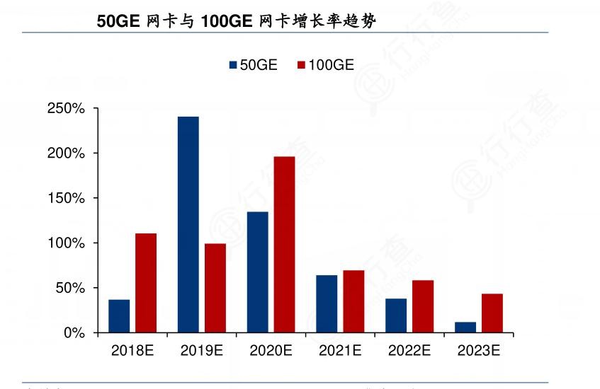 2024年中國網卡行業產業鏈上下游結構及重點企業情況