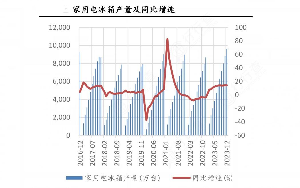 2024年中國電冰箱產(chǎn)業(yè)鏈供需布局及發(fā)展趨勢分析