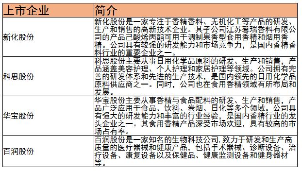 中國食用香精香料市場情況及未來發展前景分析