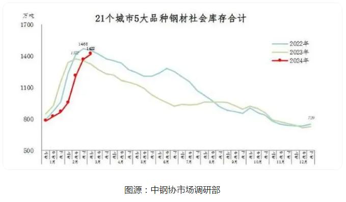 廢鋼上中下游產業鏈及廢鋼市場行情分析