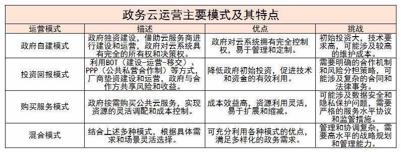 2024年中國政務云行業主要模式及建設痛點分析