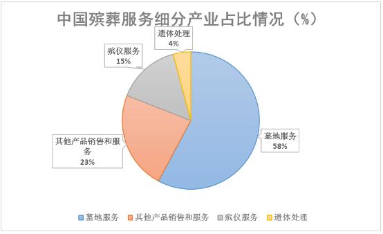 殯葬行業未來發展趨勢及方向分析