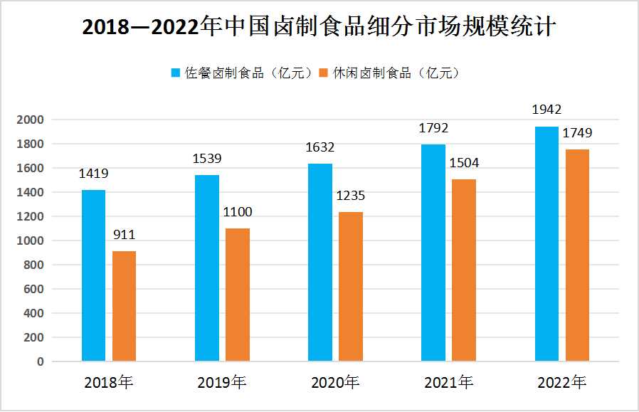 2024年中國鹵制食品行業發展現狀及未來發展趨勢預測分析