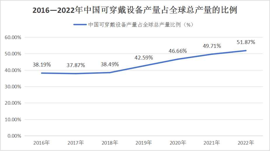 2024年中國可穿戴設備行業市場發展現狀分析及未來發展趨勢預測
