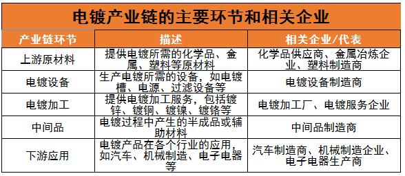 電鍍行業發展現狀及未來趨勢分析2024
