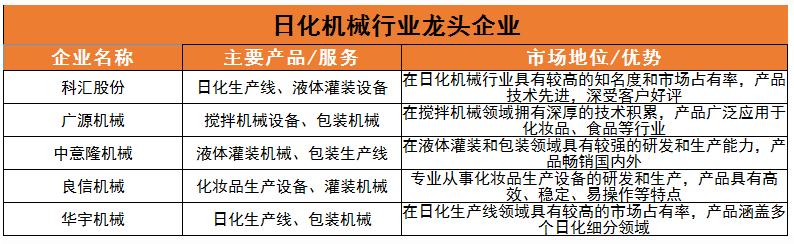 日化機械行業現狀及發展趨勢分析2024