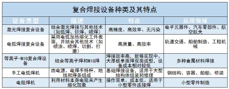 復合焊接設備行業主要競爭對手、發展前景及未來技術發展方向分析2024