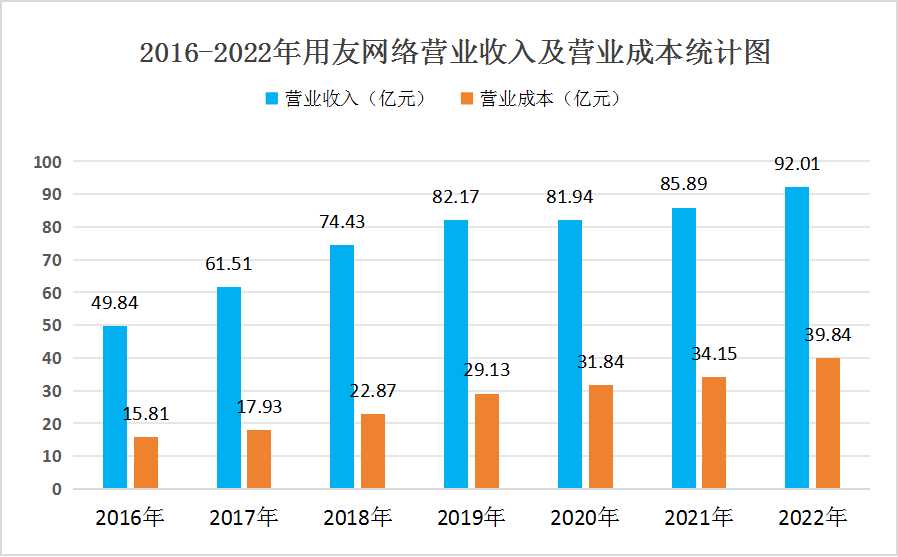 ERP軟件行業競爭格局及重點龍頭企業營收情況分析