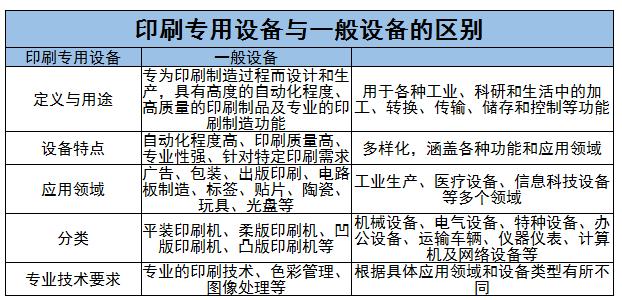 印刷專用設備行業上中下游及未來發展趨勢分析2024