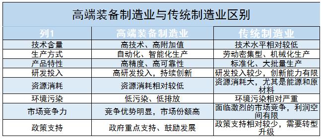 高端裝備制造業發展現狀及未來發展趨勢分析2024