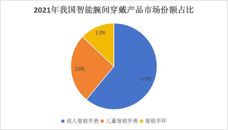 2024中國智能手環行業市場現狀及未來發展分析