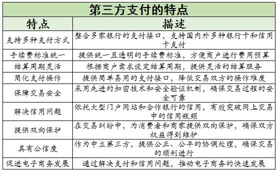 第三方支付行業未來發展趨勢及風險分析2024