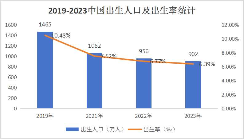 2024嬰兒硅膠奶嘴行業市場現狀及發展趨勢,預計2028年全球市場規模將達到5.5億美元