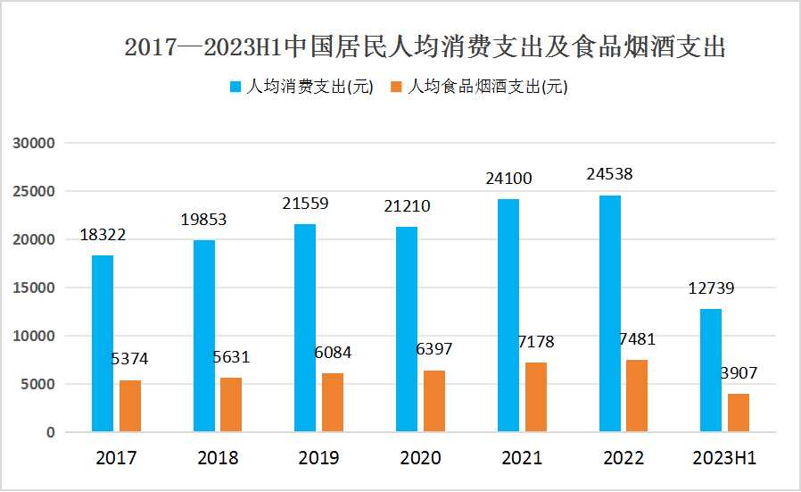 2023年中國肉制品行業發展歷程及行業背景分析
