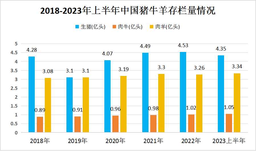 2023年中國肉制品產業鏈上下游深度分析