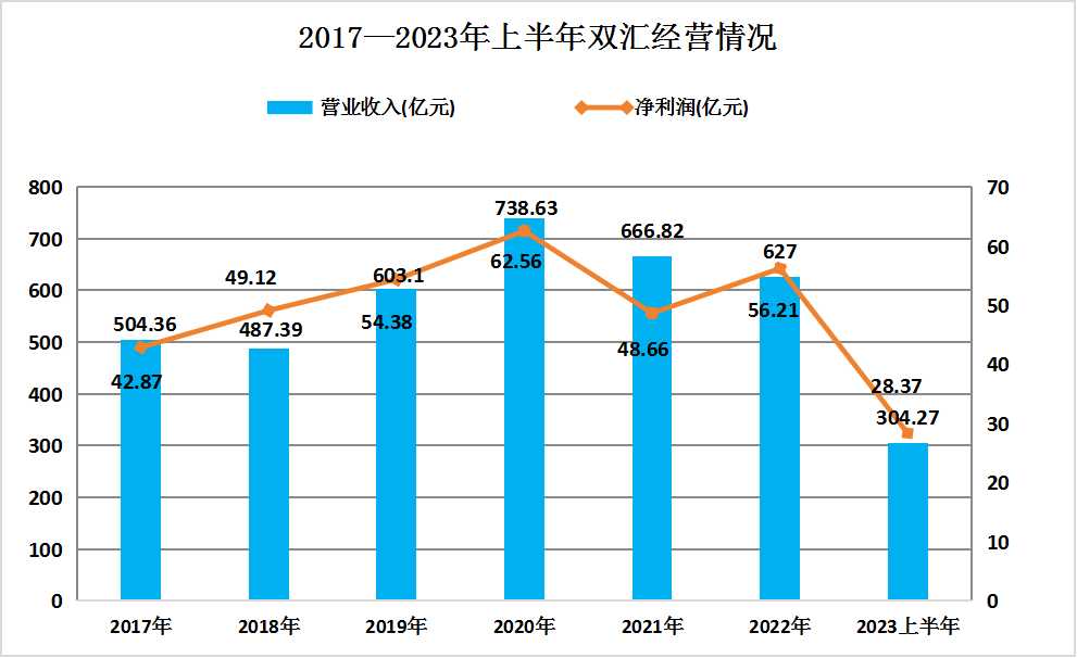 2023年中國肉制品行業競爭格局及重點企業分析