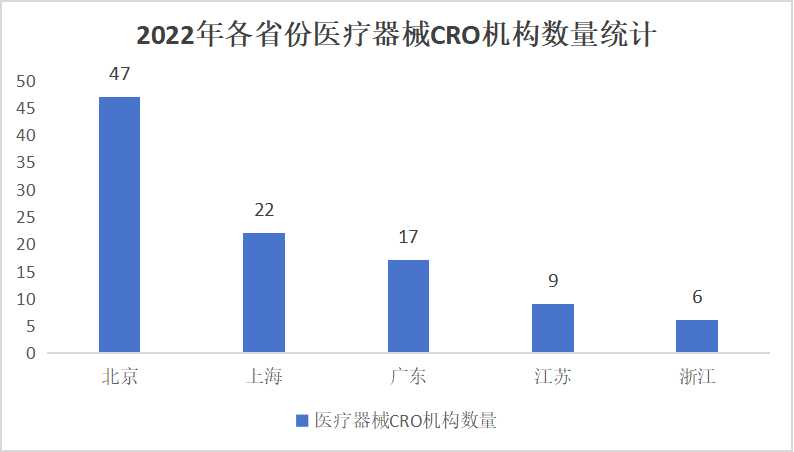2024CRO行業市場現狀及發展預測